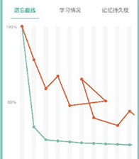 墨墨记忆卡破解版下载-墨墨记忆卡下载v3.5.00