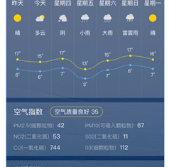 天天看天气预报下载-天天看天气下载v4.1.4