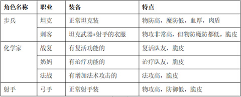 零城市最新版本下载-零城市中文版下载v1.54.5