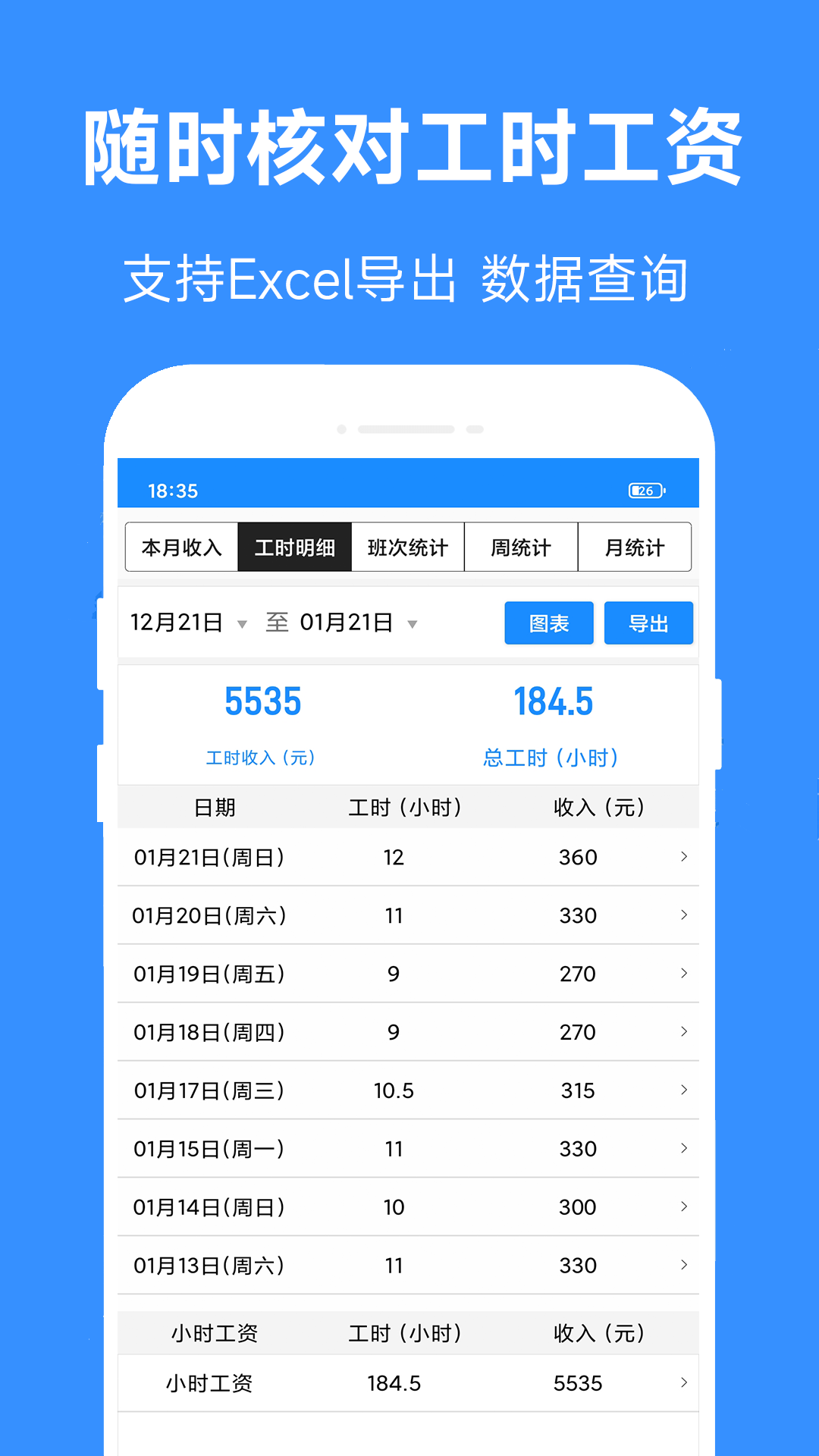 小时工工时记最新版下载-小时工工时记安卓版下载v3.0