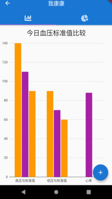 我康康app手机版下载-我康康最新下载v1.6.0