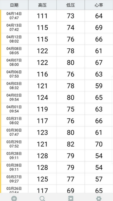 血压笔记安卓版下载-血压笔记app下载v1.2.3
