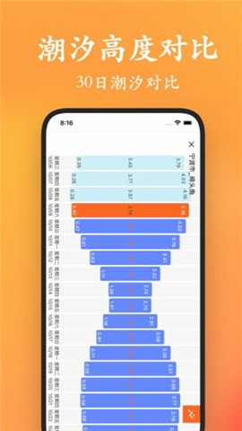 潮汐喵最新版下载-潮汐喵app下载v1.2.4
