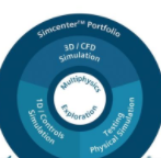 Siemens Simcenter Flomaster破解版下载-热流仿真工具Siemens Simcenter Flomaster 2019.3 注册授权版 百度云下载
