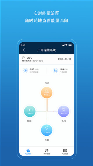 华为智能光伏app安卓下载-华为智能光伏软件最新版下载v5.7.072