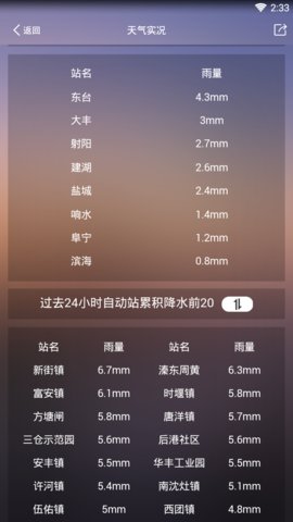 盐城天气预报30天准确下载-盐城天气预警最新下载v4.3.0.6