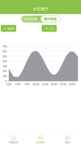 嘿嘿猫天气预报app最新版下载-嘿嘿猫app免费下载v2.0.0