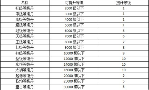 热血寻秦最新版下载-热血寻秦金咕咕西游神器下载v1.0.2