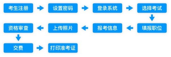 人事考试网上报名考务管理系统最新版下载-人事考试网上报名考务管理系统下载v2.6.22