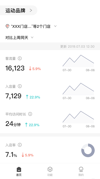 cueu65b0u96f6u552eu624bu673au7248u4e0bu8f7d