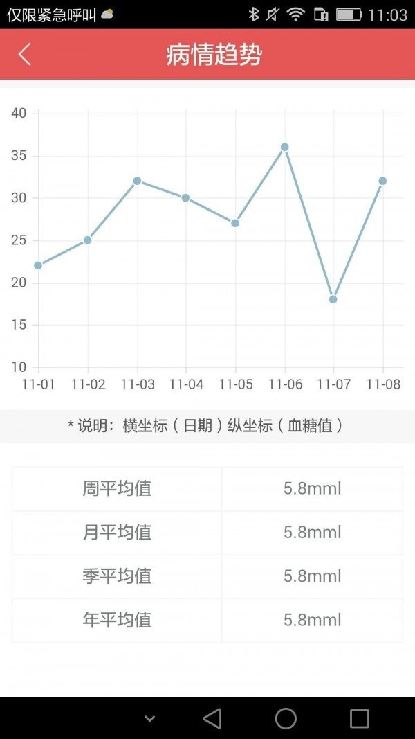 平糖医生app(医生端)手机版下载-平糖医生app(医生端)安卓版下载v2.0.8