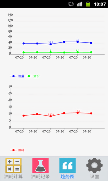 众友汽车油耗计算器绿色版下载-众友汽车油耗计算器下载v2010