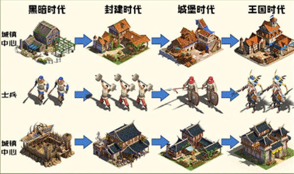 伐木时代完整版攻略附带下载-伐木时代最新版下载v1.4.5