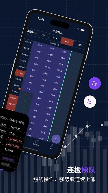 复盘盒子app下载最新版
