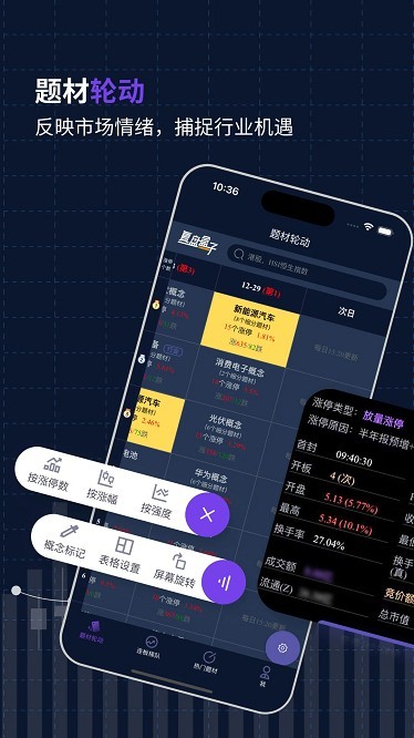 复盘盒子app下载最新版