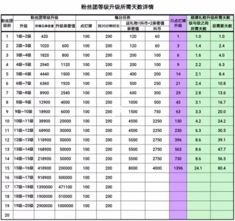 抖音800多万亲密度多少钱？抖音亲密度等级价格对照表