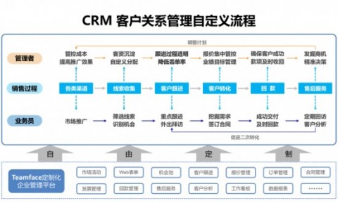 国内外十大免费crm软件推荐