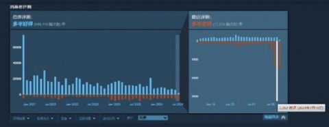 Apex近期差评如潮？到底是因为什么呢，来看看事件始末吧！